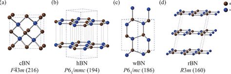 One Phase To Rule Them Allresearchers Use Monte Carlo Simulations To