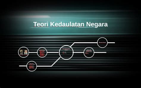 Teori Kedaulatan Negara Newstempo