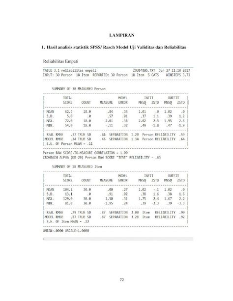 Pdf Lampiran Hasil Analisis Statistik Spss Rasch Model Uji