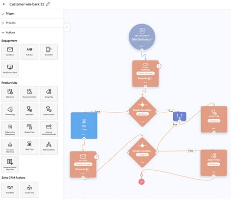 The Ultimate Guide To Email Marketing Automation Zoho Campaigns