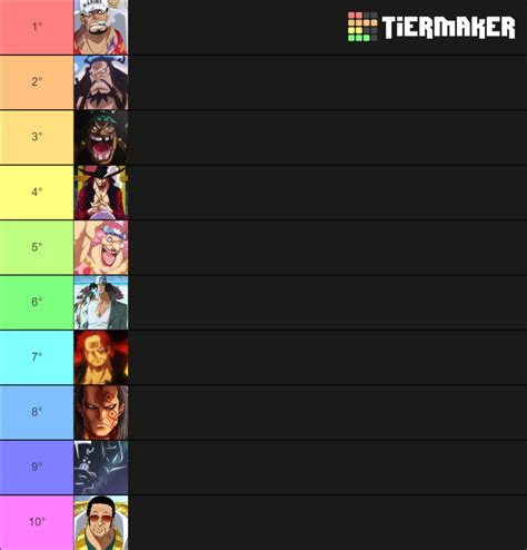 Personagens Mais Fortes One Piece Vivos Tier List Community Rankings