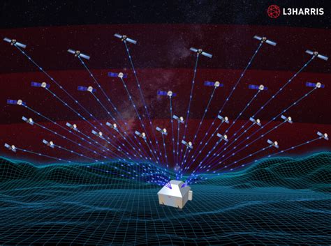 L Harris Demonstrates Mbmm Phased Array Antenna Tech Via Satellite