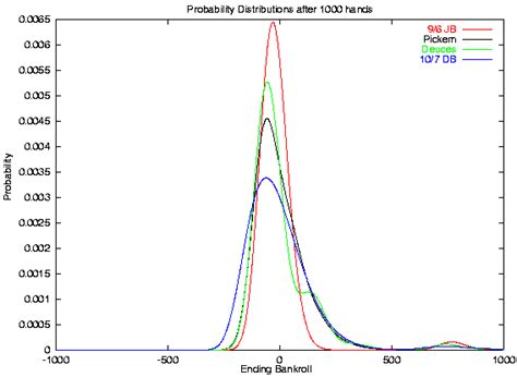 poker hands probability🕔 aposte suas jogadas com confiança utilizando o ...