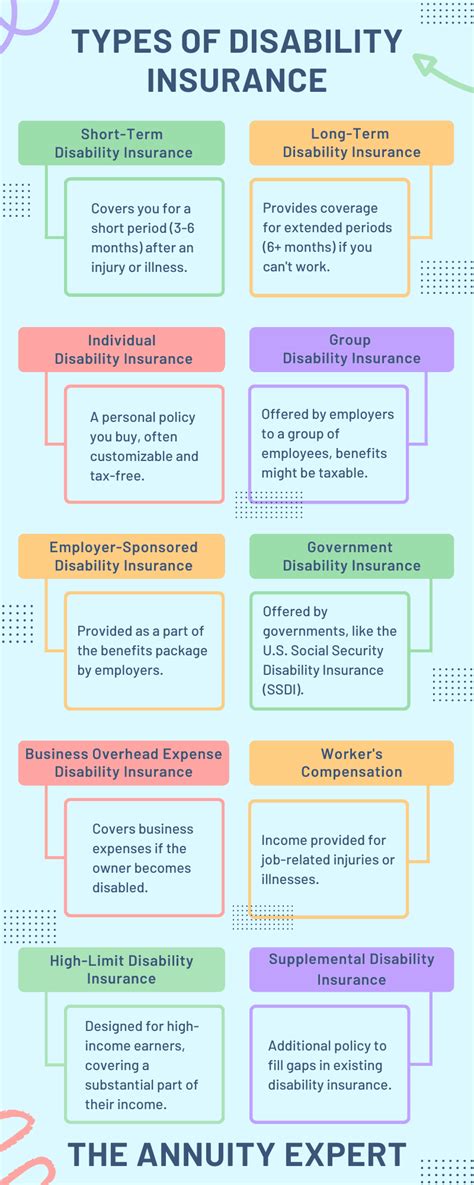 Long Term Disability Insurance 2024