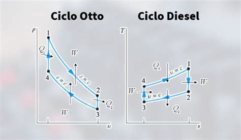 Ciclo De Otto