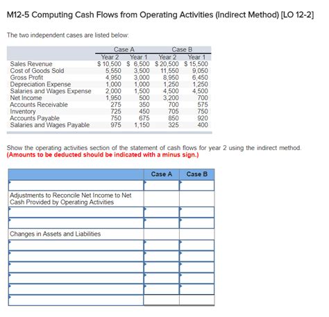 Solved M12 5 Computing Cash Flows From Operating Activities