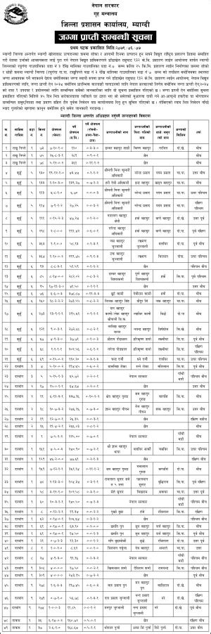 नेपाल विद्युत प्राधिकरण डाँडाखेत राहुघाट १३२ केभी प्रशारण लाईन