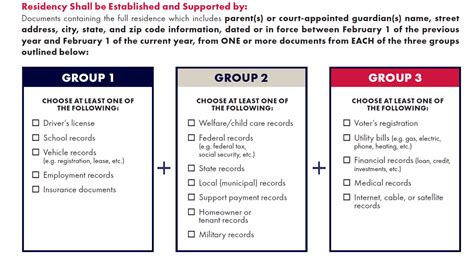 Residency Eligibility Checklist - Little League