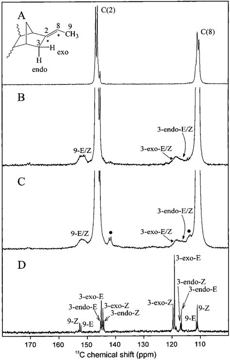 1 H Decoupled 13 C MAS NMR Spectra Of Labeled EPDM A Labeled EPDM