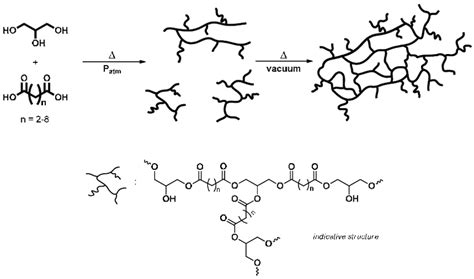 Scheme Schematic Representation Of The General Synthesis Of Glycerol