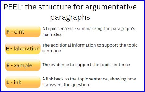 Types Of Argumentative Essays Choosing Claims And Structure