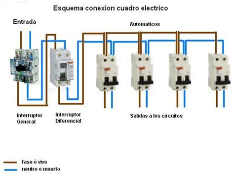 Tablero Para Obra Trifasico Monofasico 57 OFF