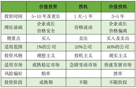 风险投资的价值投机策略 36氪