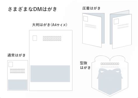 ダイレクトメールとはダイレクトメールの目的・種類・メリット・注意点を解説｜総合印刷会社ゼンリンプリンテックス