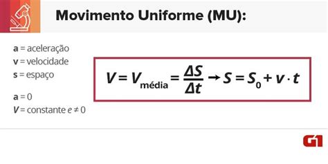 Fórmulas Do Muv - ENEM 2017: Fórmulas de física importantes - ACG News
