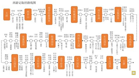 《西游记》取经路线图 哔哩哔哩