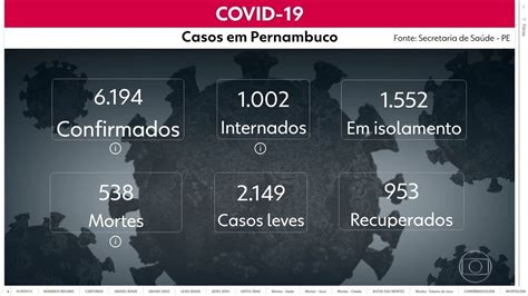 Pernambuco Tem Casos De Covid Mortes Bom Dia Pe G