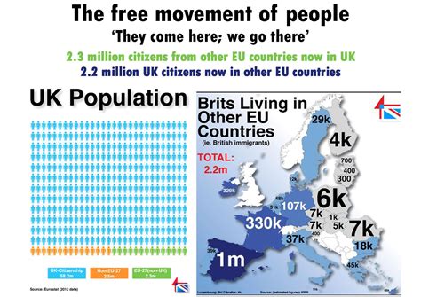 The free movement of people - it works both ways | EU ROPE