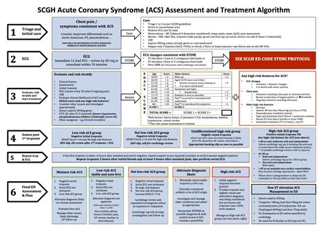 Scgh Ed Code Stemi And Chest Pain Pathways Charlie S Ed