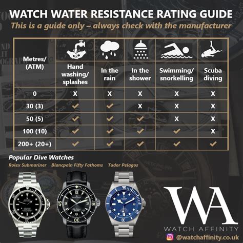 Water Resistance Ratings Explained Watch Affinity