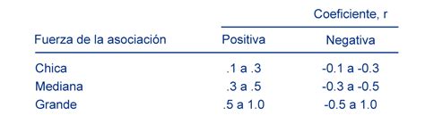 Ejemplos Del Coeficiente De Correlaci N De Pearson Era Group