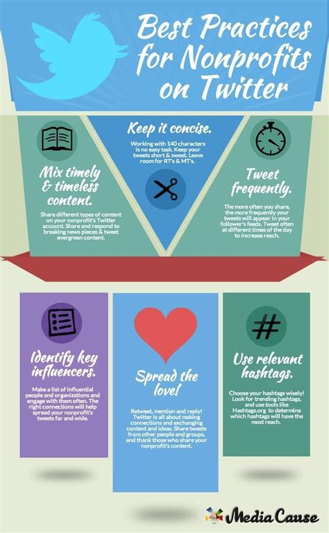 Infographic Best Practices For Nonprofits On Twitter Media Cause