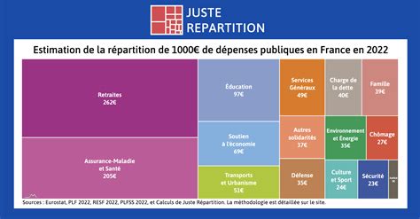 Juste R Partition