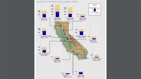 A Look At Reservoir Levels Across State - myMotherLode.com