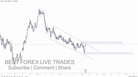 How To Analyse Forex Charts How To Analyse Forex Trading Charts How