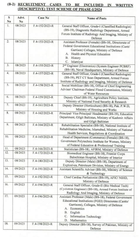 Fpsc Roll No Slip 2024 By Cnicname Download Pk