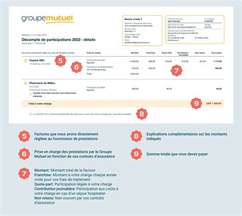 Comprendre Votre D Compte Groupe Mutuel