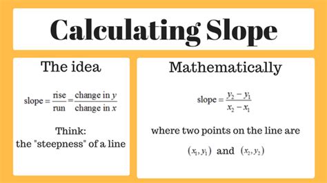 Using The Slope Formula To Find The Slope Of A Line Mathbootcamps