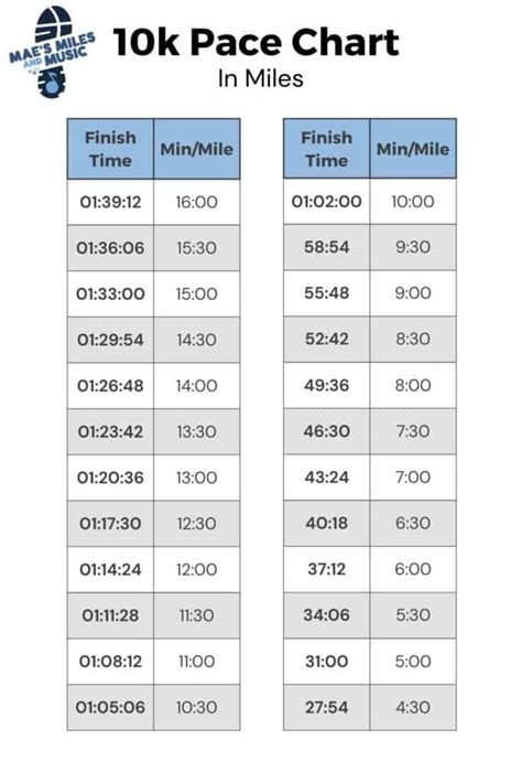 How Many Miles Is A K Essential Tips A K Training Plan