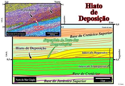 Pagina H Termos