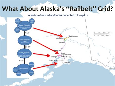 What Australia Can Teach Alaska About The Energy Transition From The Grid