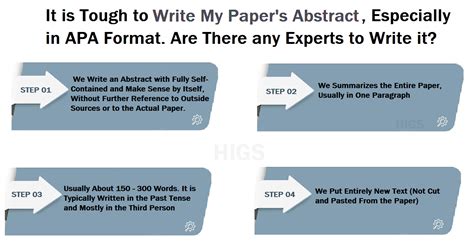 How to Write a Paper's Abstract in APA Format. Get Help Now