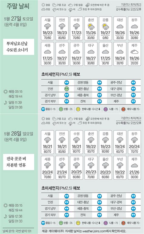 주말의 날씨 5월 27일 중앙일보