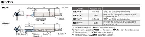 Mitutoyo 178 396 2 Detector For Surftest SJ 410 0 75mN 50mm