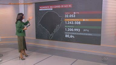 Jornal do Almoço RS registra mais 77 mortes por Covid Globoplay