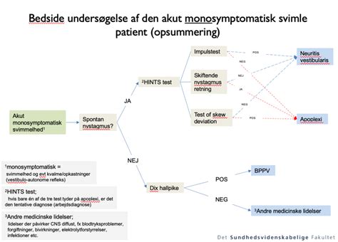 Svimmelhed Medicin Wiki