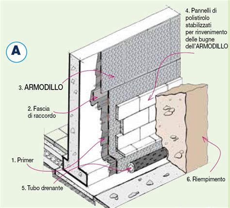 Dettaglio Stratigrafia Impermeabilizzazione E Isolamento Termico Di