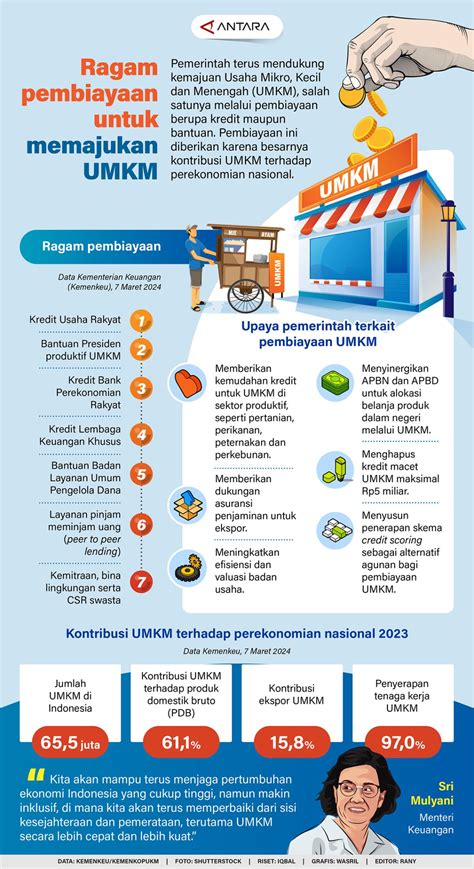 Infografis Ragam Pembiayaan Pemerintah Untuk Memajukan Umkm