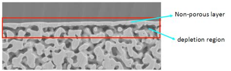 Details Of Non Porous Layer And Depletion Region For Au Die The