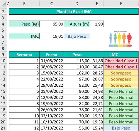 Contratado Miel Espejo Calcular Indice De Masa Corporal En Kilos Moneda