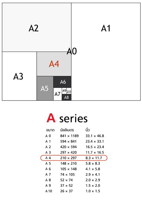 ขนาดกระดาษA4 และขนาดต่างๆ - Pantip