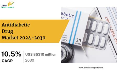 Antidiabetic Drug Market Global Outlook And Forecast 2024 2030