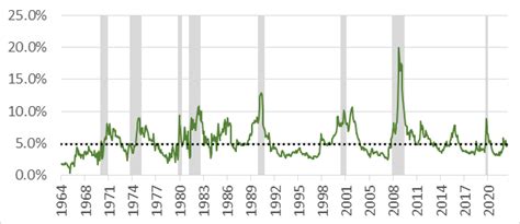 Inside The High Yield Spread Verdad