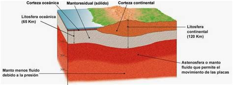 Geología Uap Capitulo Ii La Tierra Como Planeta Y El Sistema Solar