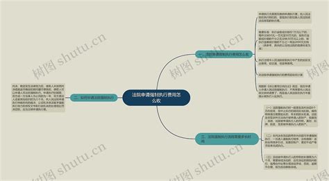 法院申请强制执行费用怎么收思维导图编号p9140831 Treemind树图