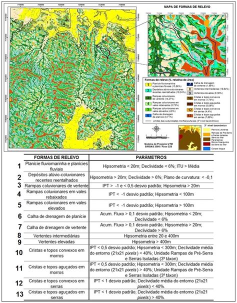 Sinageo An Lise Digital Do Relevo Aplicada Ao Mapeamento De